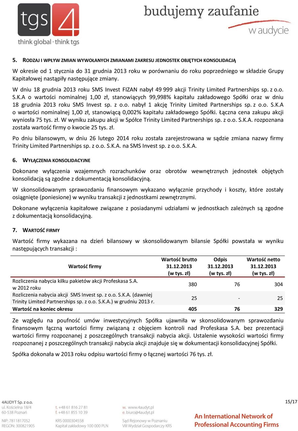 A o wartości nominalnej 1,00 zł, stanowiących 99,998% kapitału zakładowego Spółki oraz w dniu 18 grudnia 2013 roku SMS Invest sp. z o.o. nabył 1 akcję Trinity Limited Partnerships sp. z o.o. S.K.