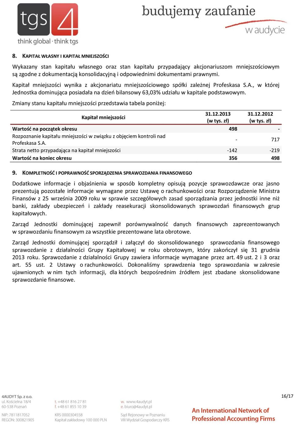 , w której Jednostka dominująca posiadała na dzień bilansowy 63,03% udziału w kapitale podstawowym. Zmiany stanu kapitału mniejszości przedstawia tabela poniżej: Kapitał mniejszości (w tys. zł) 31.12.