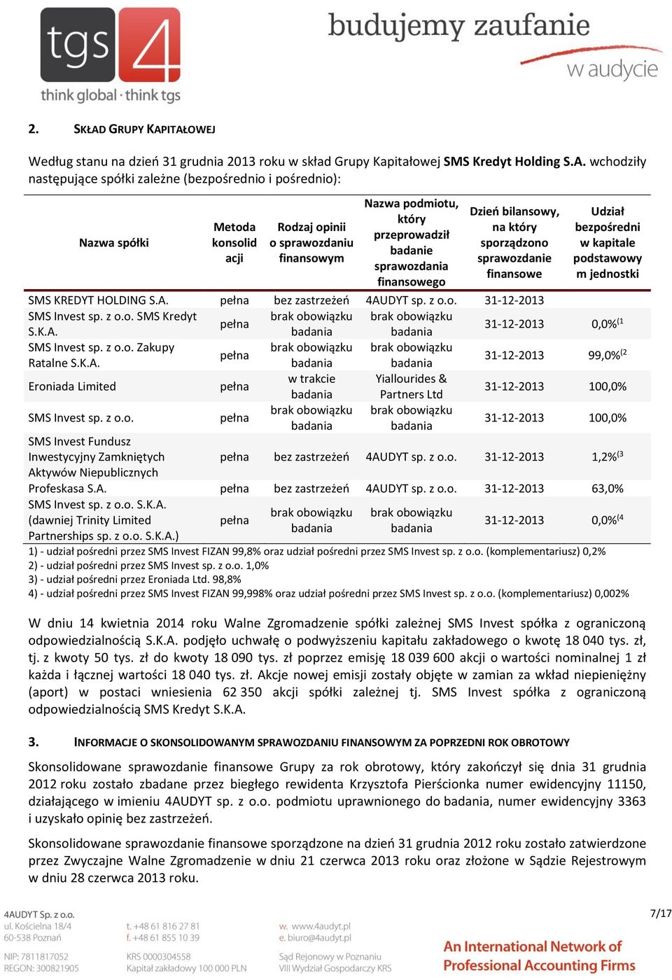 ITAŁOWEJ Według stanu na dzień 31 grudnia 2013 roku w skład Grupy Kapitałowej SMS Kredyt Holding S.A. wchodziły następujące spółki zależne (bezpośrednio i pośrednio): Nazwa spółki Metoda konsolid