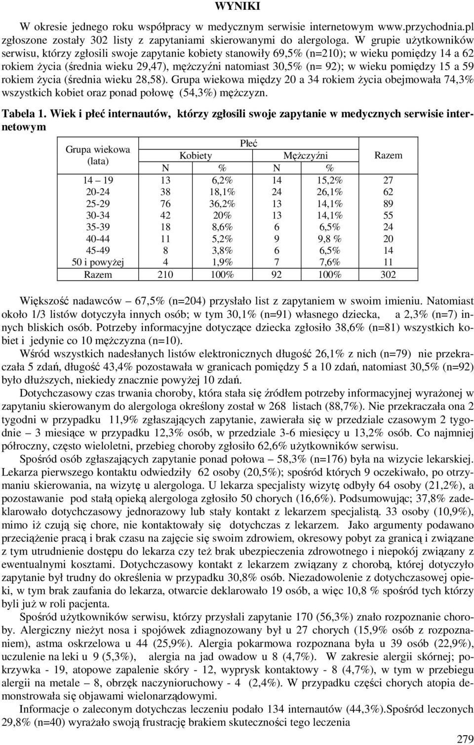 pomiędzy 15 a 59 rokiem życia (średnia wieku 28,58). Grupa wiekowa między 20 a 34 rokiem życia obejmowała 74,3% wszystkich kobiet oraz ponad połowę (54,3%) mężczyzn. Tabela 1.