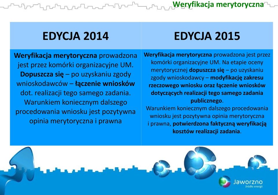 Warunkiem koniecznym dalszego procedowania wniosku jest pozytywna opinia merytoryczna i prawna Weryfikacja merytoryczna prowadzona jest przez komórki organizacyjne UM.