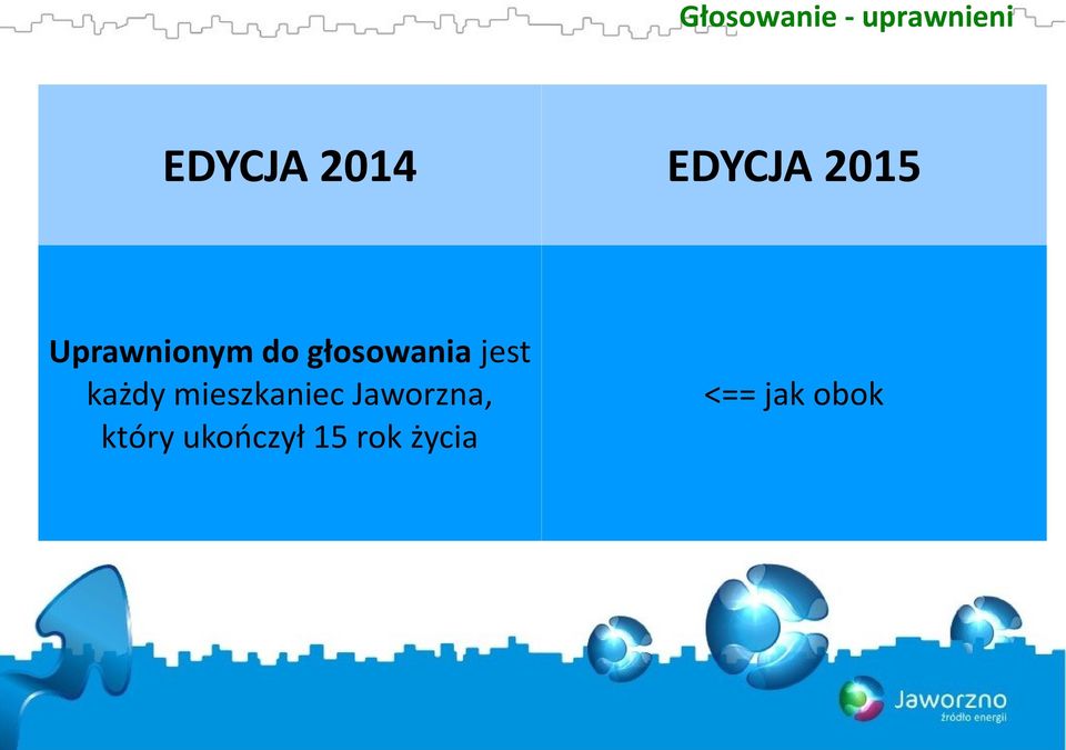 głosowania jest każdy mieszkaniec