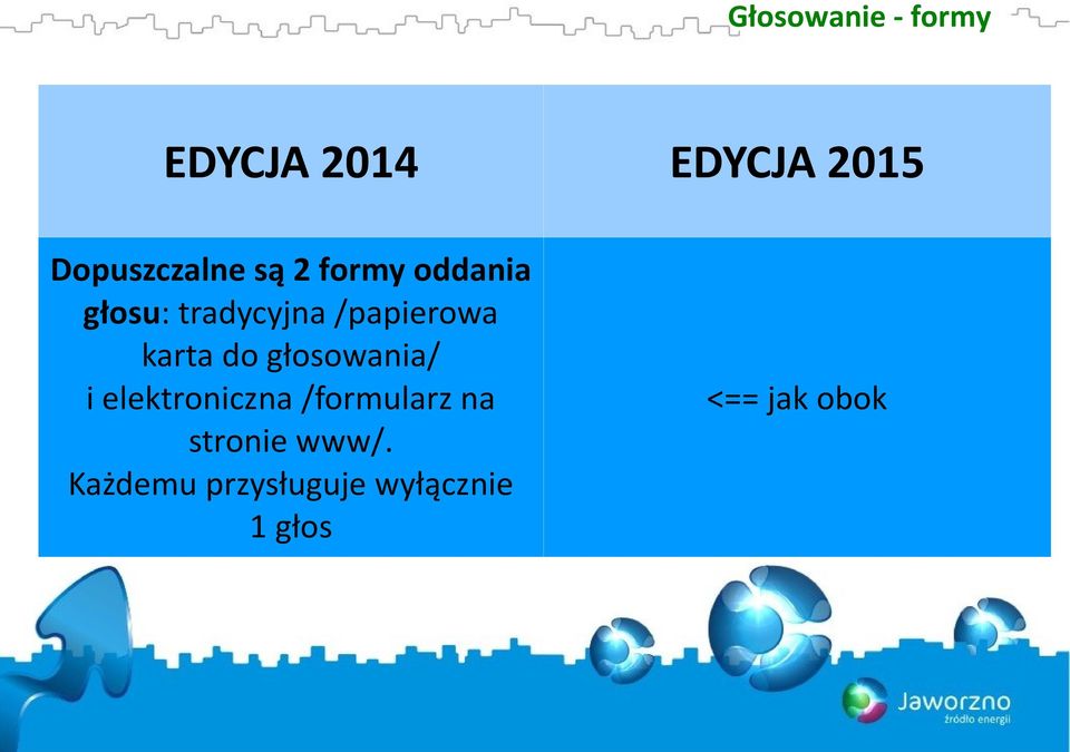 /papierowa karta do głosowania/ i elektroniczna