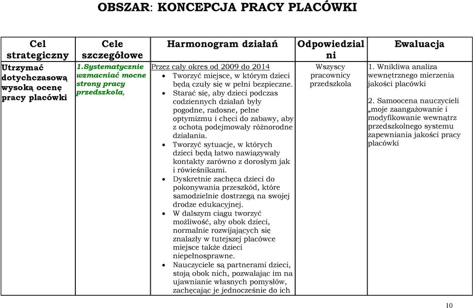 Starać się, aby dzieci podczas codziennych działań były pogodne, radosne, pełne optymizmu i chęci do zabawy, aby z ochotą podejmowały różnorodne działania.