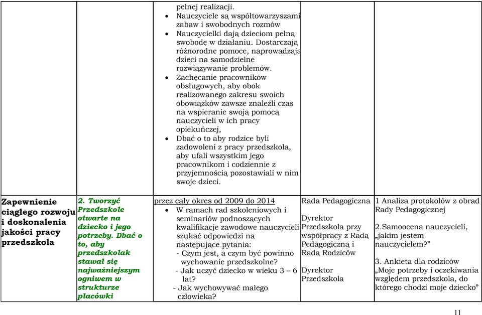 Zachęcanie pracowników obsługowych, aby obok realizowanego zakresu swoich obowiązków zawsze znaleźli czas na wspieranie swoją pomocą nauczycieli w ich pracy opiekuńczej, Dbać o to aby rodzice byli