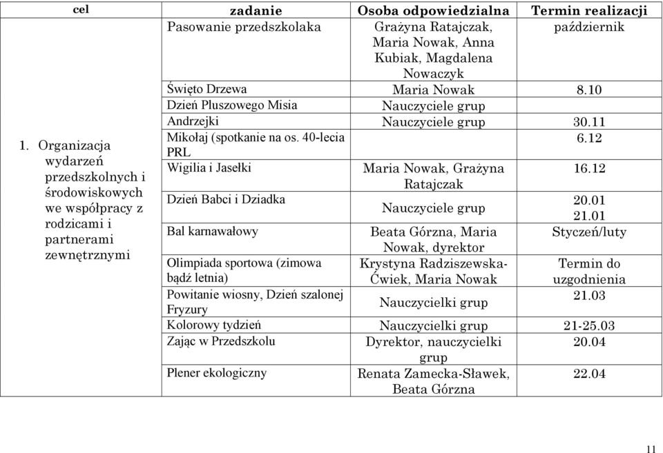 Organizacja wydarzeń przedszkolnych i środowiskowych we współpracy z rodzicami i partnerami zewnętrznymi Dzień Babci i Dziadka 20.01 21.