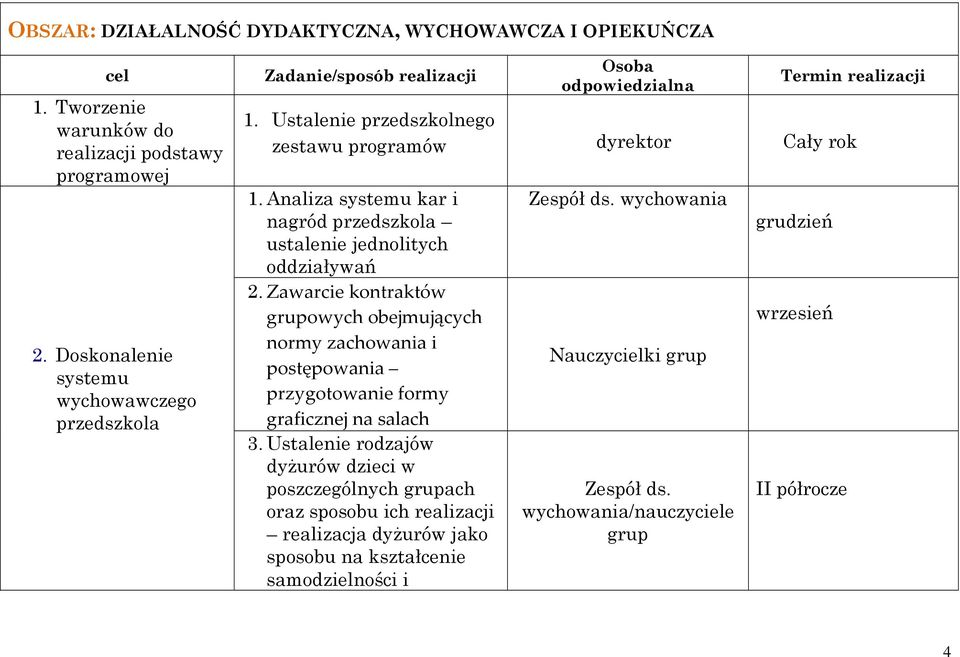 Analiza systemu kar i nagród przedszkola ustalenie jednolitych oddziaływań 2.