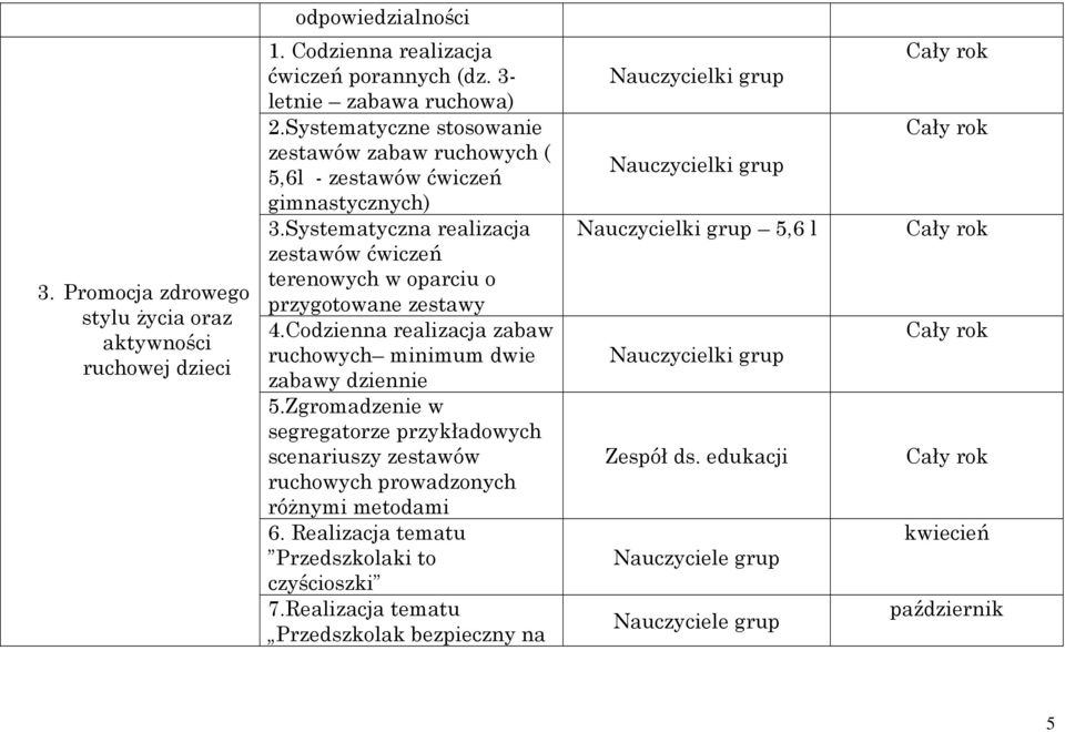 Systematyczna realizacja zestawów ćwiczeń terenowych w oparciu o przygotowane zestawy 4.Codzienna realizacja zabaw ruchowych minimum dwie zabawy dziennie 5.