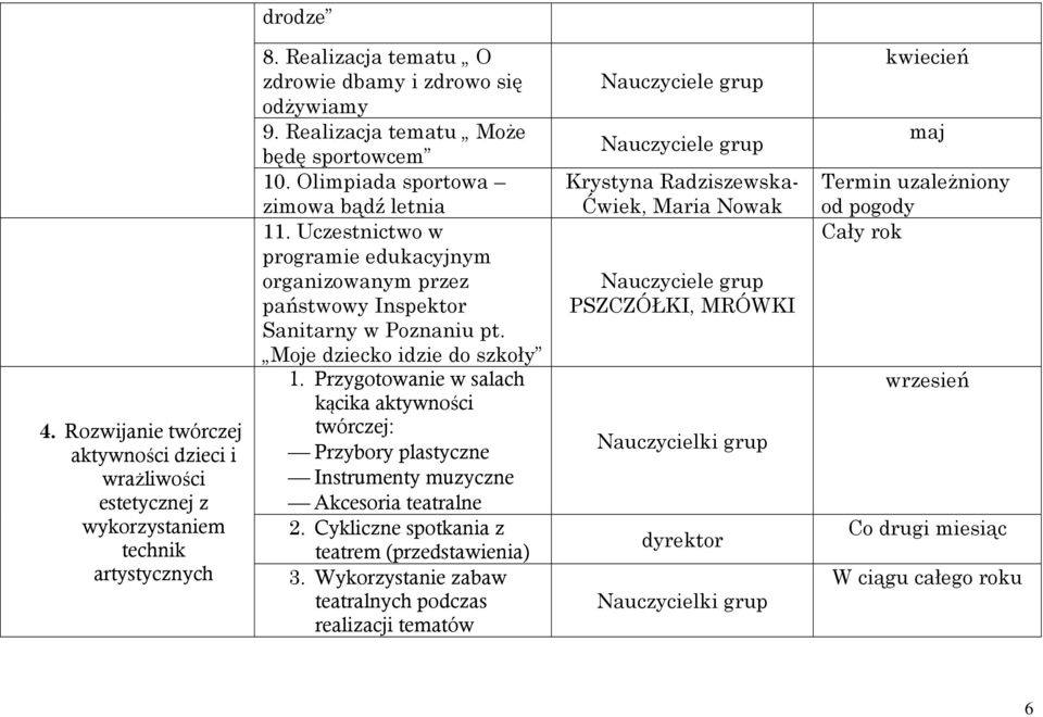 Moje dziecko idzie do szkoły 1. Przygotowanie w salach kącika aktywności twórczej: Przybory plastyczne Instrumenty muzyczne Akcesoria teatralne 2. Cykliczne spotkania z teatrem (przedstawienia) 3.