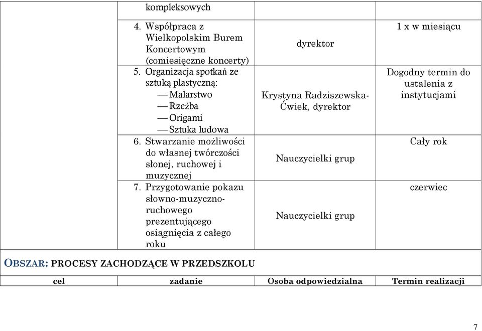 Stwarzanie możliwości do własnej twórczości słonej, ruchowej i muzycznej 7.