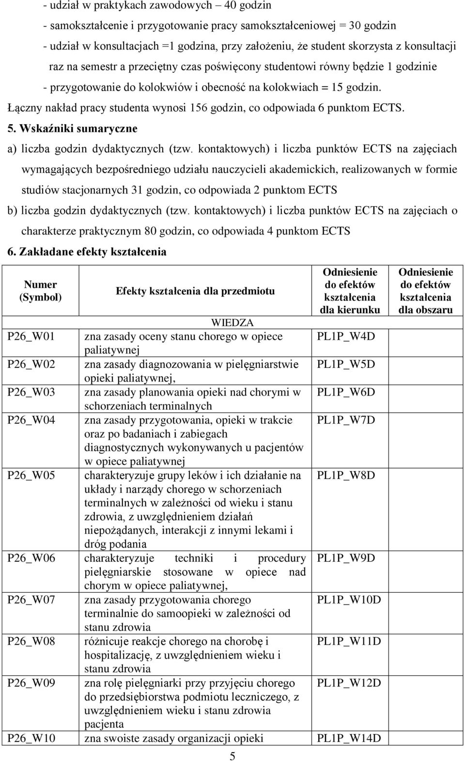 Łączny nakład pracy studenta wynosi 156 godzin, co odpowiada 6 punktom ECTS. 5. Wskaźniki sumaryczne a) liczba godzin dydaktycznych (tzw.