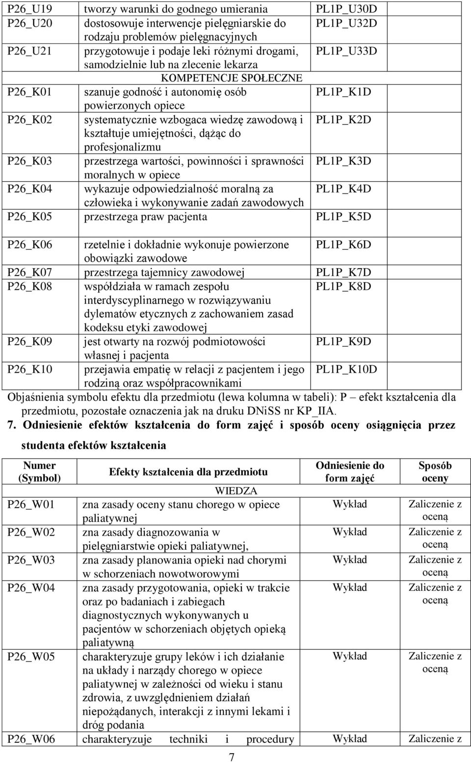 kształtuje umiejętności, dążąc do profesjonalizmu P26_K03 przestrzega wartości, powinności i sprawności PL1P_K3D moralnych w opiece P26_K04 wykazuje odpowiedzialność moralną za PL1P_K4D człowieka i