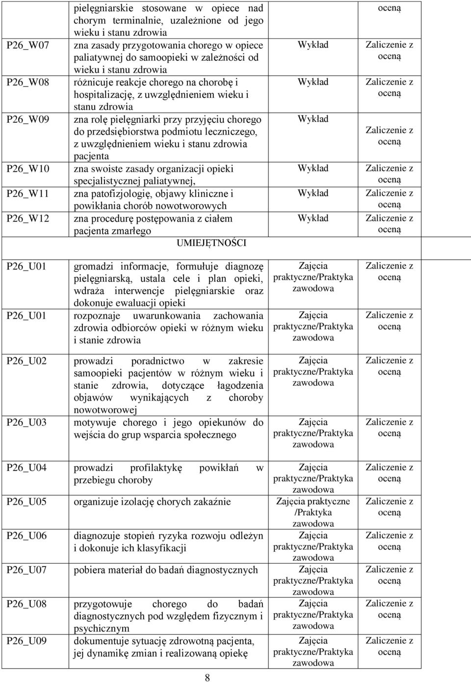 chorego do przedsiębiorstwa podmiotu leczniczego, z uwzględnieniem wieku i stanu zdrowia pacjenta zna swoiste zasady organizacji opieki specjalistycznej paliatywnej, zna patofizjologię, objawy