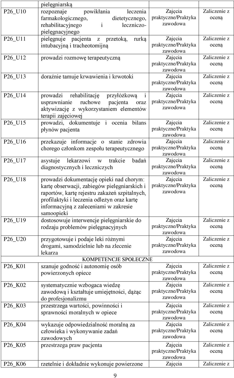 wykorzystaniem elementów terapii zajęciowej P26_U15 P26_U16 prowadzi, dokumentuje i ocenia bilans płynów pacjenta przekazuje informacje o stanie zdrowia chorego członkom zespołu terapeutycznego