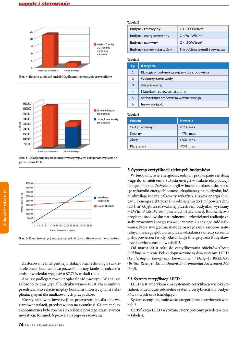 Kategoria 1 Ekologia budynek przyjazny dla środowiska 2 Wykorzystanie wody 3 Zużycie energii 4 Materiały i surowce naturalne 5 Architektura środowiska wewnętrznego 6 Innowacyjność 40-letnie koszty