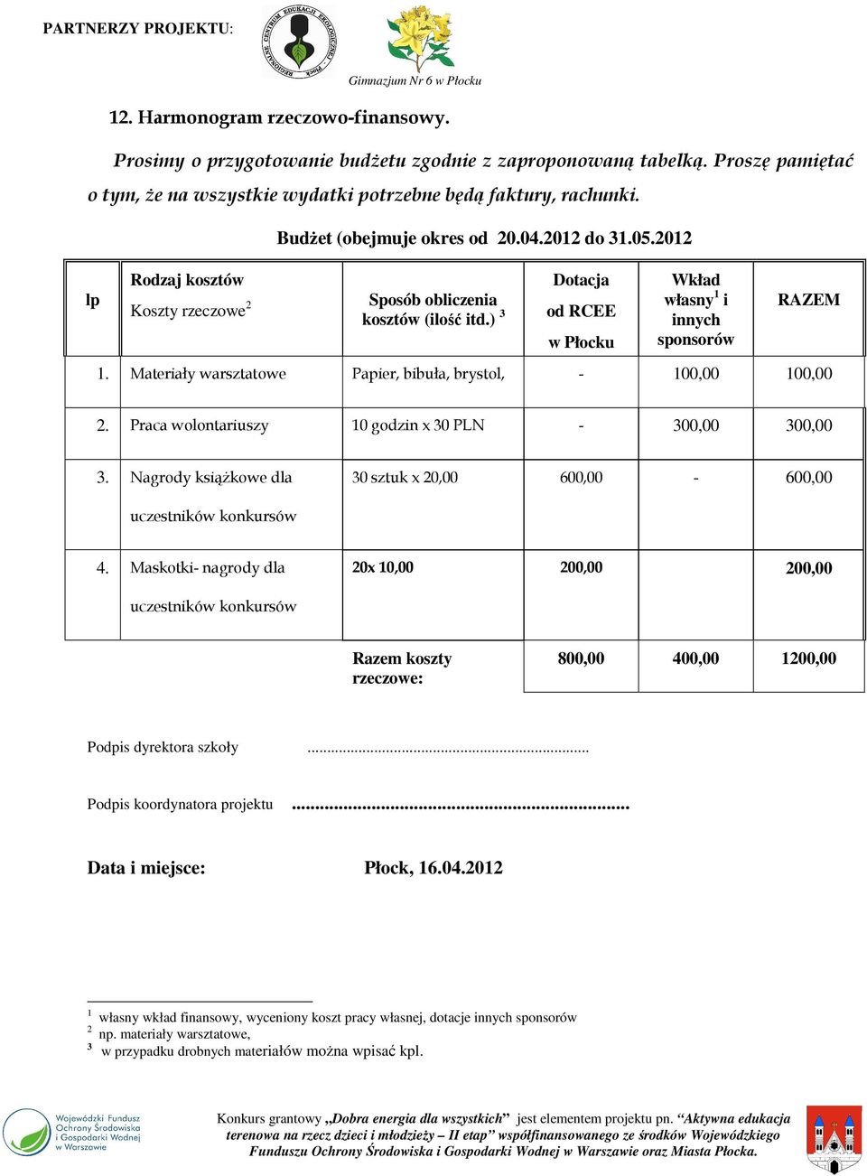 Materiały warsztatowe Papier, bibuła, brystol, - 100,00 100,00 2. Praca wolontariuszy 10 godzin x 30 PLN - 300,00 300,00 3.