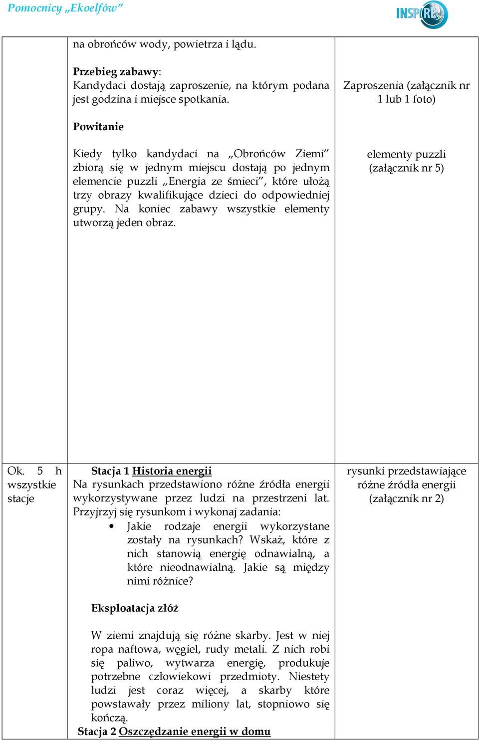 kwalifikujące dzieci do odpowiedniej grupy. Na koniec zabawy wszystkie elementy utworzą jeden obraz. elementy puzzli (załącznik nr 5) Ok.