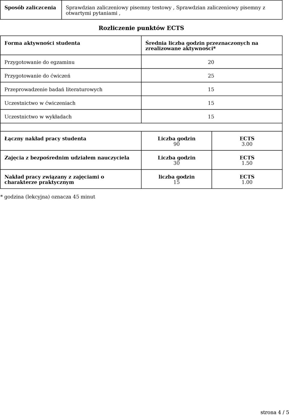 literaturowych 15 Uczestnictwo w ćwiczeniach 15 Uczestnictwo w wykładach 15 Łączny nakład pracy studenta Zajęcia z bezpośrednim udziałem nauczyciela Nakład