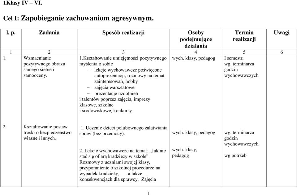 Kształtowanie umiejętności pozytywnego myślenia o sobie lekcje wychowawcze poświęcone autoprezentacji, rozmowy na temat zainteresowań, hobby zajęcia warsztatowe prezentacje uzdolnień i talentów