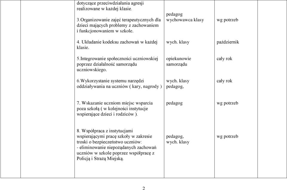 Wykorzystanie systemu narzędzi oddziaływania na uczniów ( kary, nagrody ) wychowawca klasy wych. klasy opiekunowie samorządu wych. klasy, październik 7.