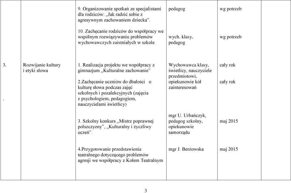 Realizacja projektu we współpracy z gimnazjum Kulturalne zachowanie 2.