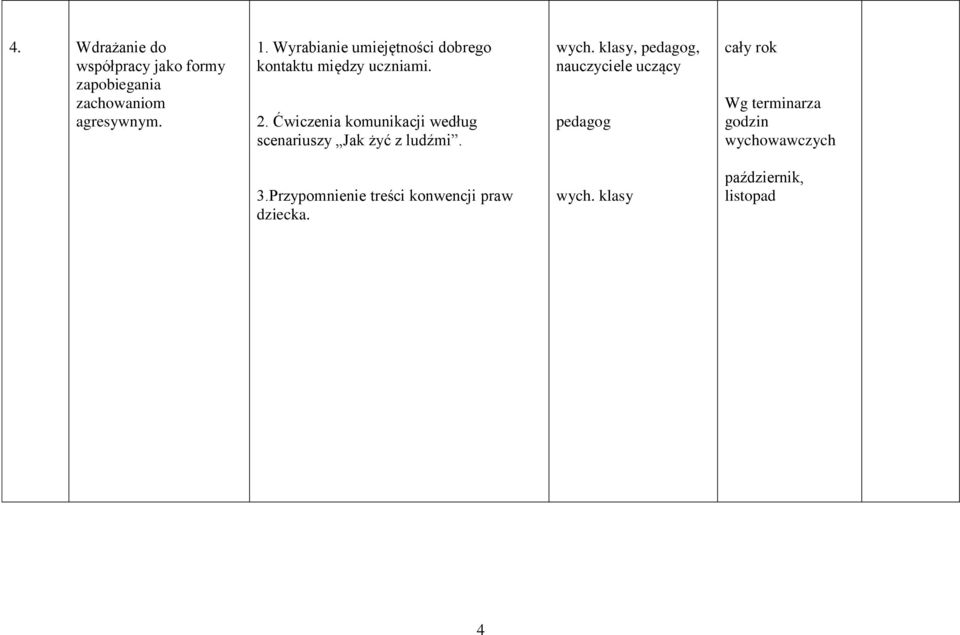 Ćwiczenia komunikacji według scenariuszy Jak żyć z ludźmi. wych.