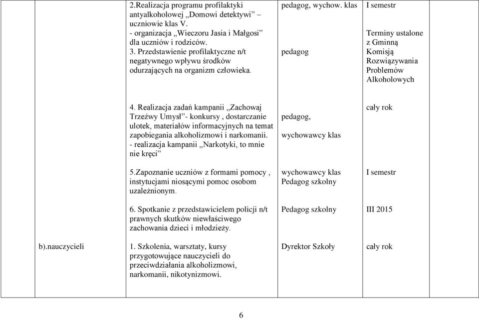 Realizacja zadań kampanii Zachowaj Trzeźwy Umysł - konkursy, dostarczanie ulotek, materiałów informacyjnych na temat zapobiegania alkoholizmowi i narkomanii.