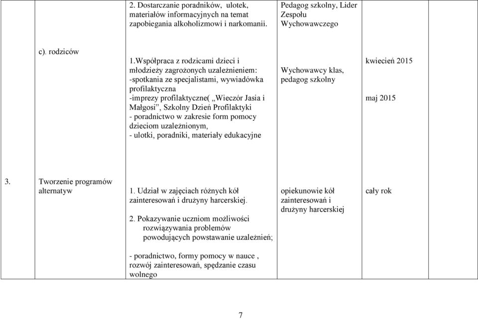 Profilaktyki - poradnictwo w zakresie form pomocy dzieciom uzależnionym, - ulotki, poradniki, materiały edukacyjne Wychowawcy klas, szkolny kwiecień 2015 maj 2015 3. Tworzenie programów alternatyw 1.