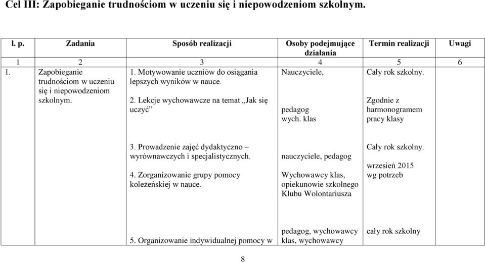 Lekcje wychowawcze na temat Jak się uczyć wych. klas Zgodnie z harmonogramem pracy klasy 3. Prowadzenie zajęć dydaktyczno wyrównawczych i specjalistycznych. 4.