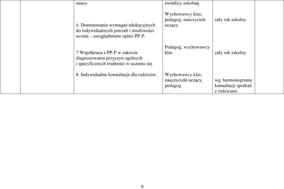 Współpraca z PP-P w zakresie diagnozowania przyczyn ogólnych i specyficznych trudności w uczeniu się. 8.