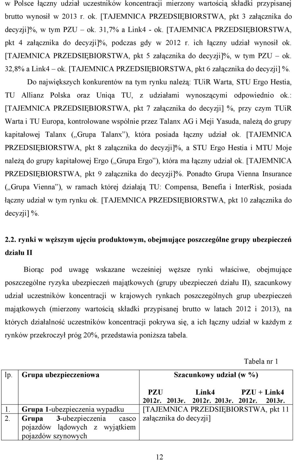 [TAJEMNICA PRZEDSIĘBIORSTWA, pkt 5 załącznika do decyzji]%, w tym PZU ok. 32,8% a Link4 ok. [TAJEMNICA PRZEDSIĘBIORSTWA, pkt 6 załącznika do decyzji] %.