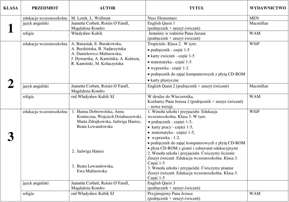 Burakowska, Tropiciele. Klasa 2. W tym: WSiP A. Burdzińska, B. Nadarzyńska podręcznik - część 1-5 A. Danielewicz-Malinowska, karty ćwiczeń - część 1-5 J. Dymarska, A. Kamińska, A. Kulesza, R.