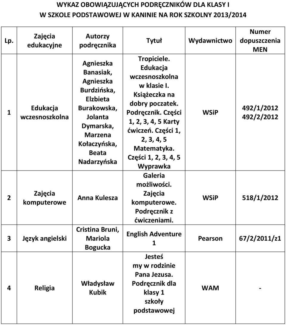 Książeczka na dobry poczatek. Podręcznik. Części 1,, 3, 4, 5 Karty ćwiczeń. Części 1,, 3, 4, 5 Matematyka.