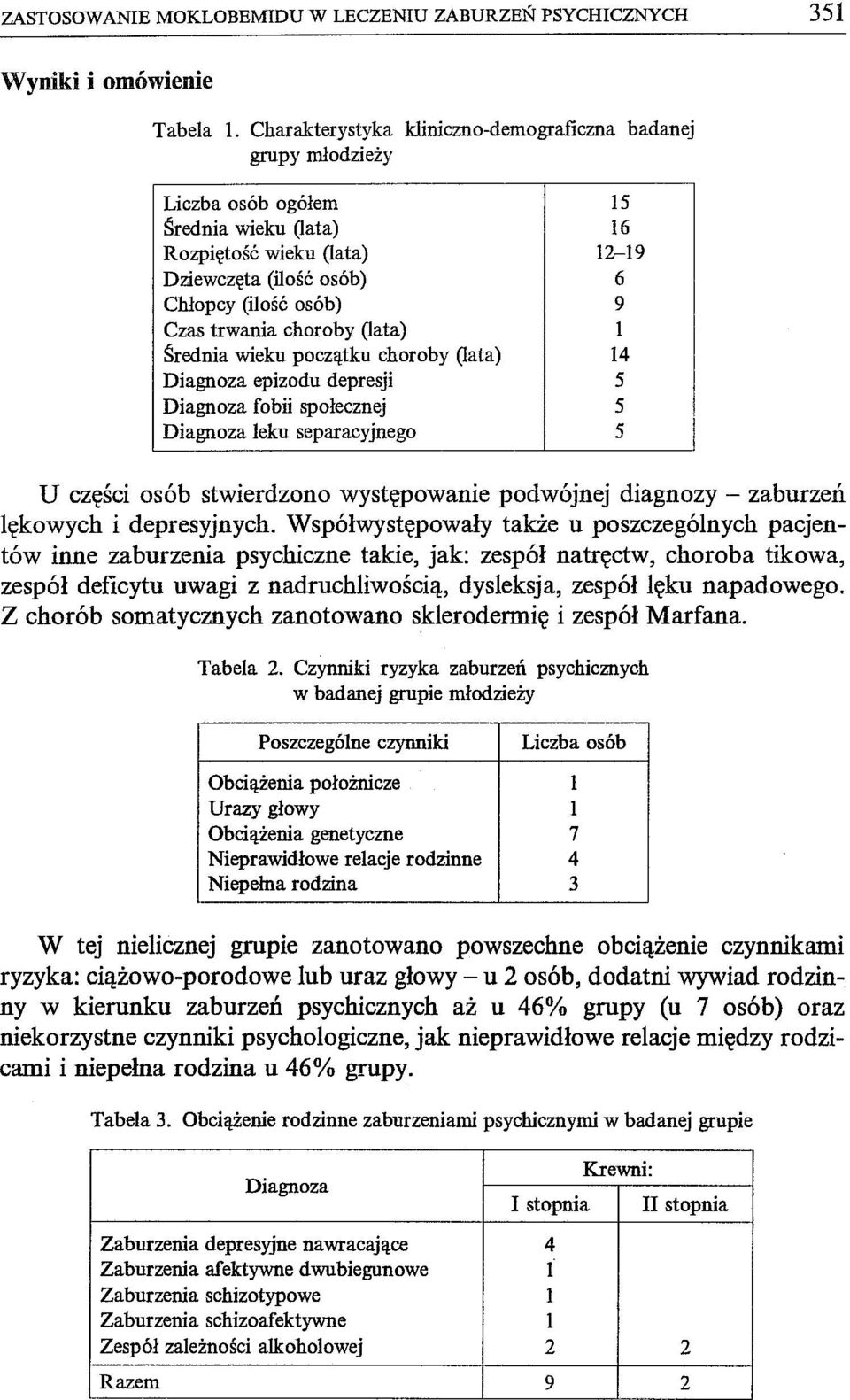trwania choroby (lata) 1 Średnia wieku początku choroby (lata) 14 Diagnoza epizodu depresji 5 Diagnoza fobii społecznej 5 Diagnoza leku separacyjnego 5 u części osób stwierdzono występowanie