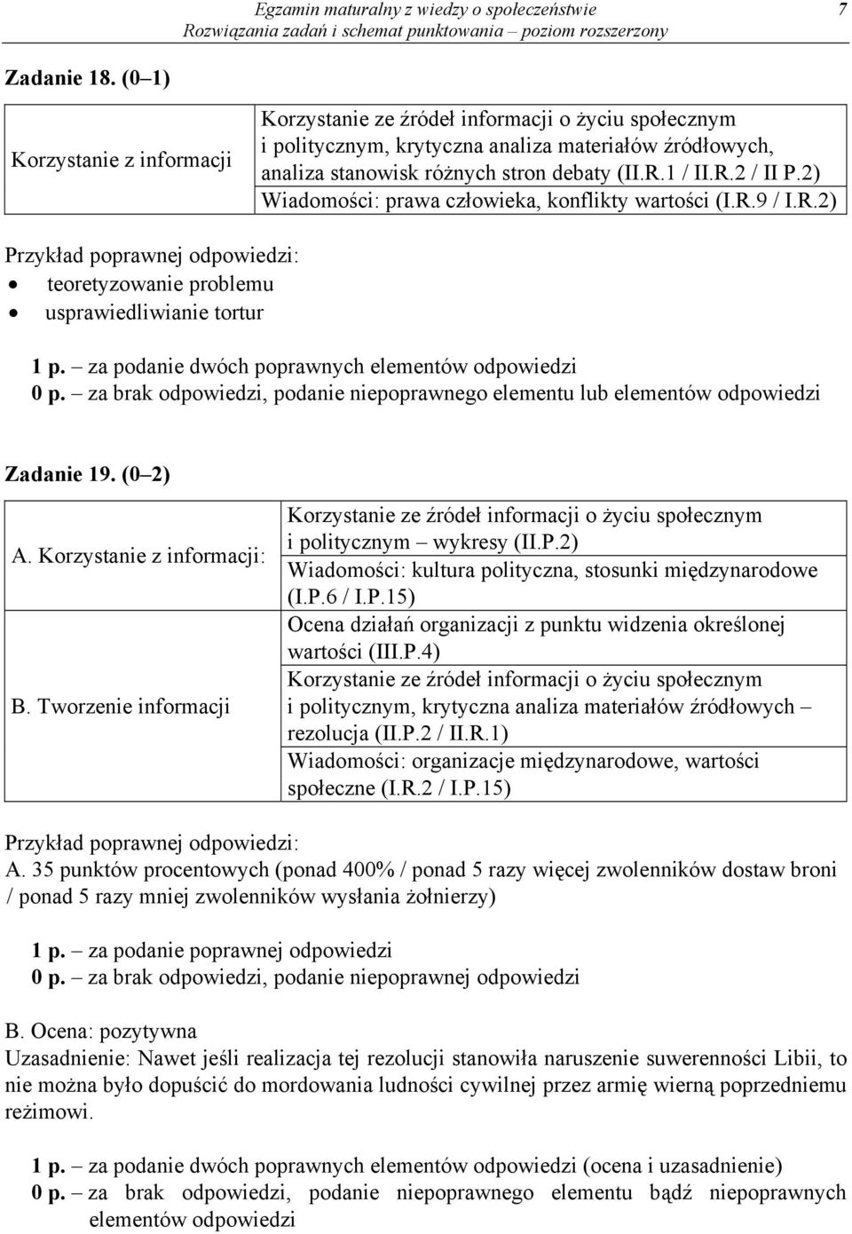 2) Wiadomości: prawa człowieka, konflikty wartości (I.R.9 / I.R.2) Przykład poprawnej odpowiedzi: teoretyzowanie problemu usprawiedliwianie tortur 1 p. za podanie dwóch poprawnych 0 p.