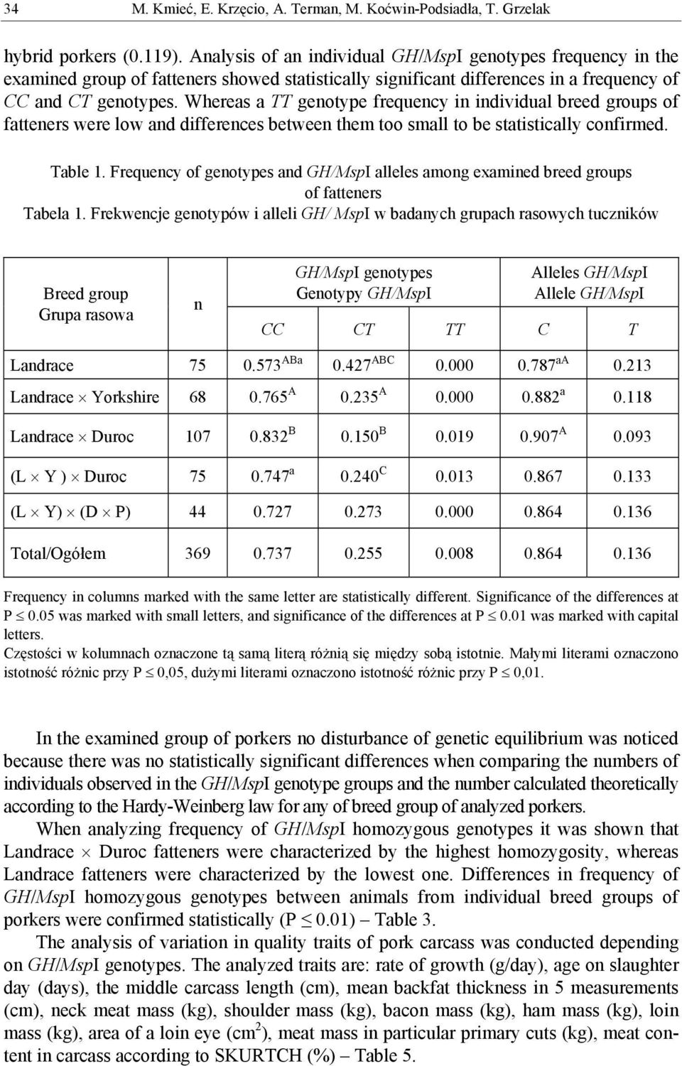 Whereas a TT genotype frequency in individual breed groups of fatteners were low and differences between them too small to be statistically confirmed. Table 1.