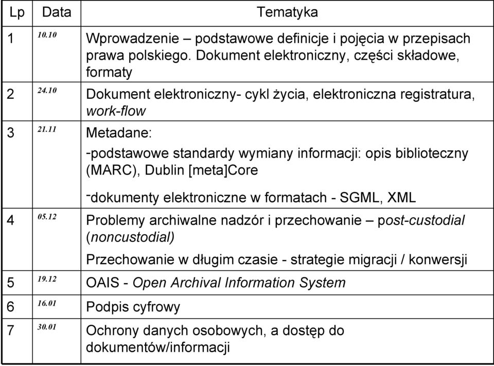 11 Metadane: -podstawowe standardy wymiany informacji: opis biblioteczny (MARC), Dublin [meta]core -dokumenty elektroniczne w formatach - SGML, XML 4 05.