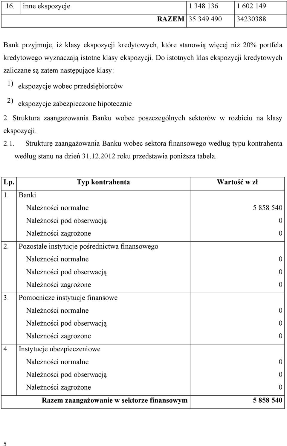 Struktura zaangażowania Banku wobec poszczególnych sektorów w rozbiciu na klasy ekspozycji. 2.