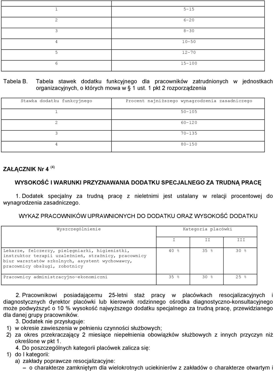 SPECJALNEGO ZA TRUDNĄ PRACĘ 1. Dodatek specjalny za trudną pracę z nieletnimi jest ustalany w relacji procentowej do wynagrodzenia zasadniczego.