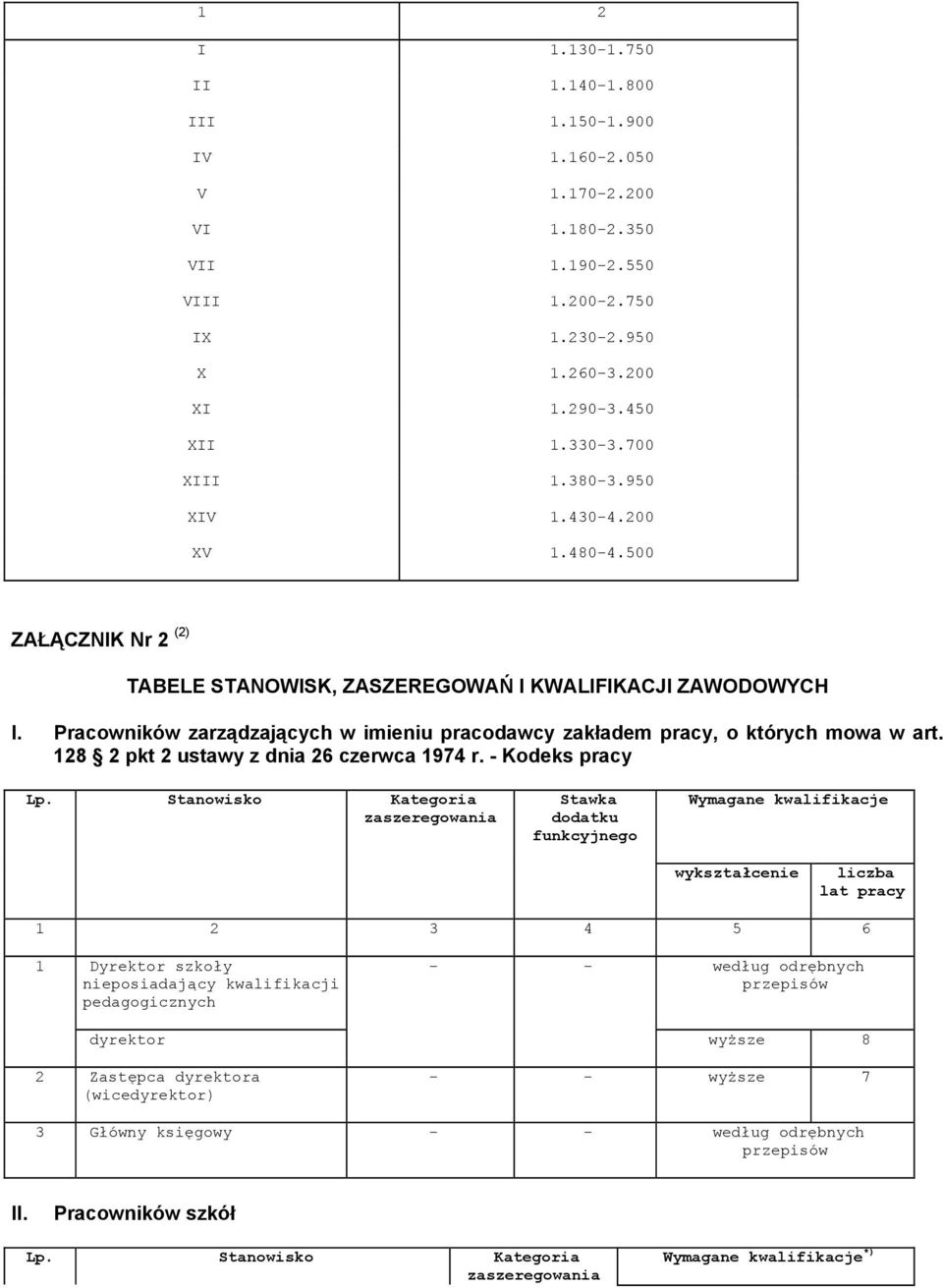 128 2 pkt 2 ustawy z dnia 26 czerwca 1974 r. - Kodeks pracy Lp.