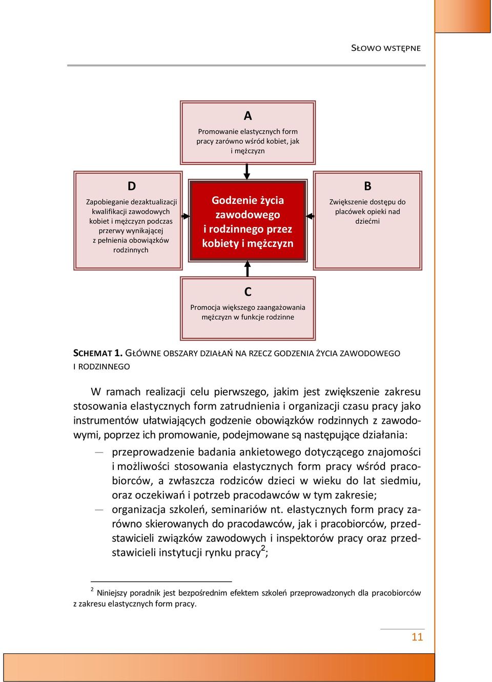 funkcje rodzinne SCHEMAT 1.