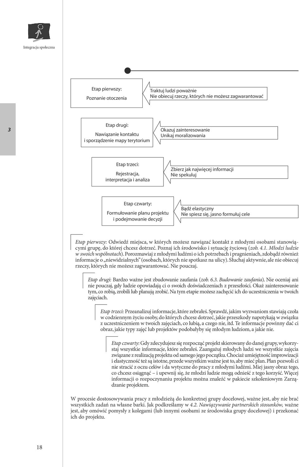 Nie spiesz się, jasno formułuj cele Etap pierwszy: Odwiedź miejsca, w których możesz nawiązać kontakt z młodymi osobami stanowiącymi grupę, do której chcesz dotrzeć.
