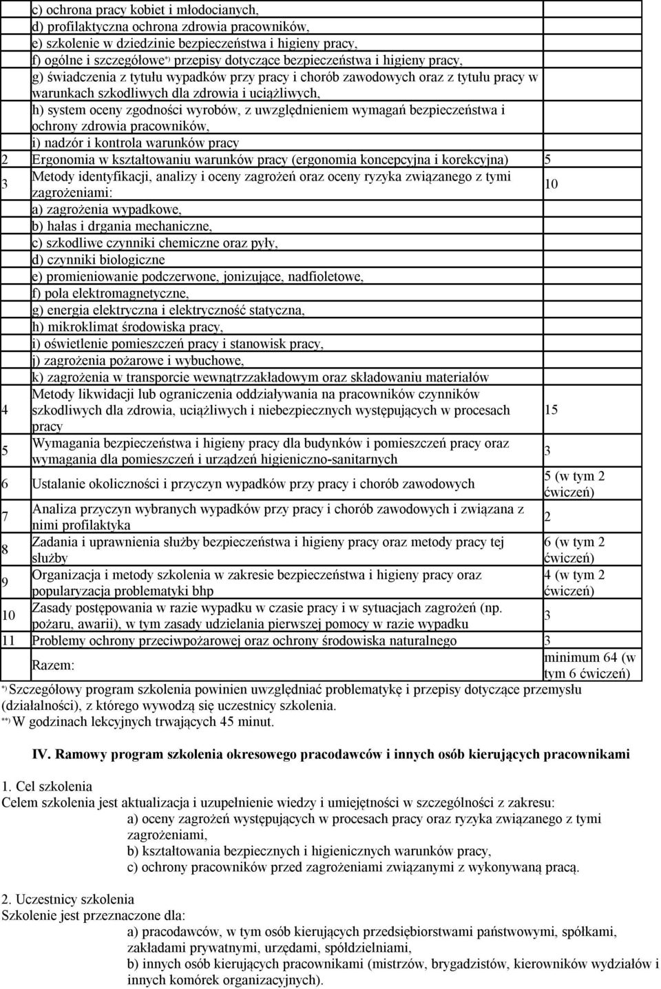 wyrobów, z uwzględnieniem wymagań bezpieczeństwa i ochrony zdrowia pracowników, i) nadzór i kontrola warunków pracy Ergonomia w kształtowaniu warunków pracy (ergonomia koncepcyjna i korekcyjna)