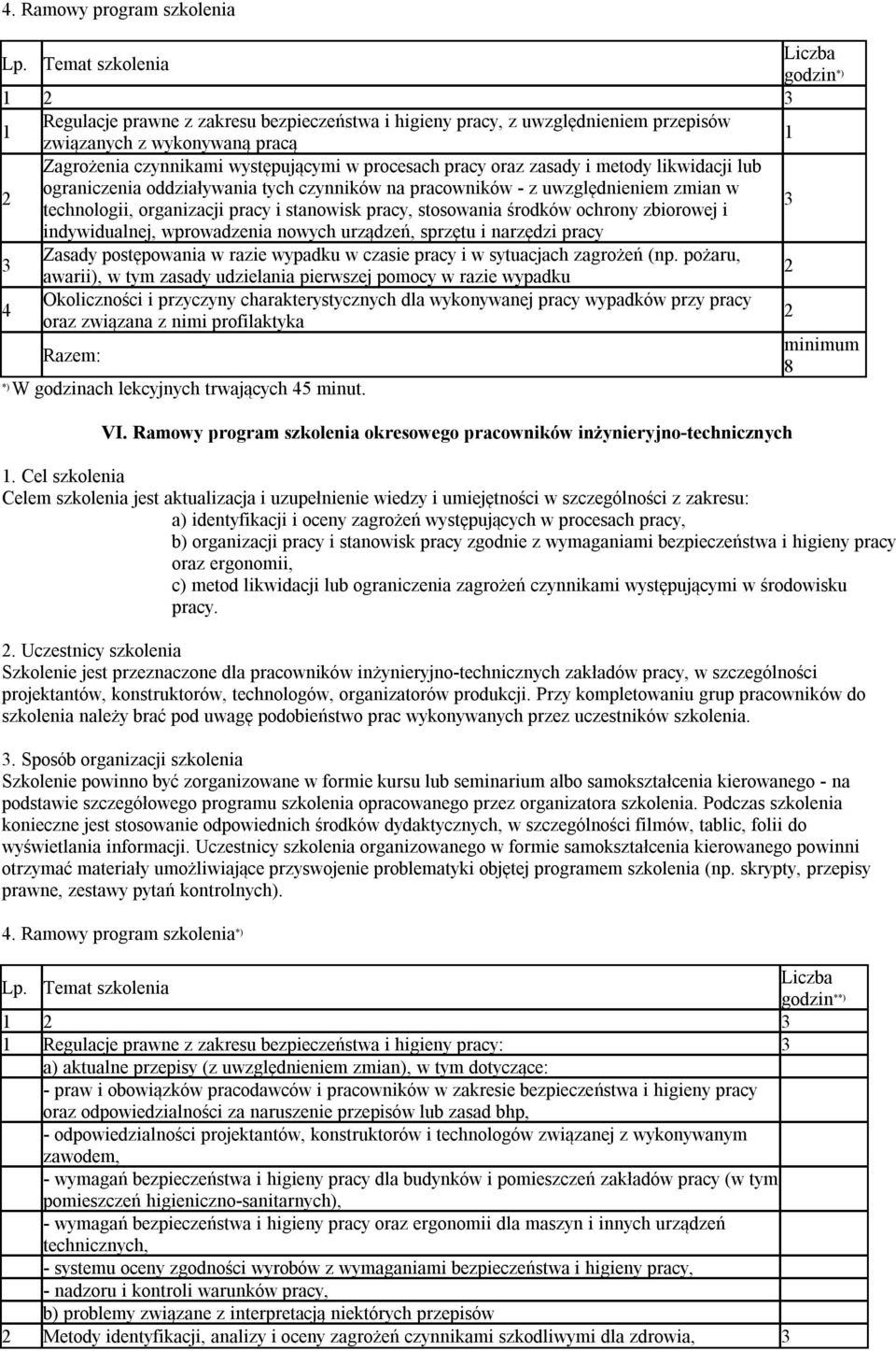 oraz zasady i metody likwidacji lub ograniczenia oddziaływania tych czynników na pracowników - z uwzględnieniem zmian w technologii, organizacji pracy i stanowisk pracy, stosowania środków ochrony