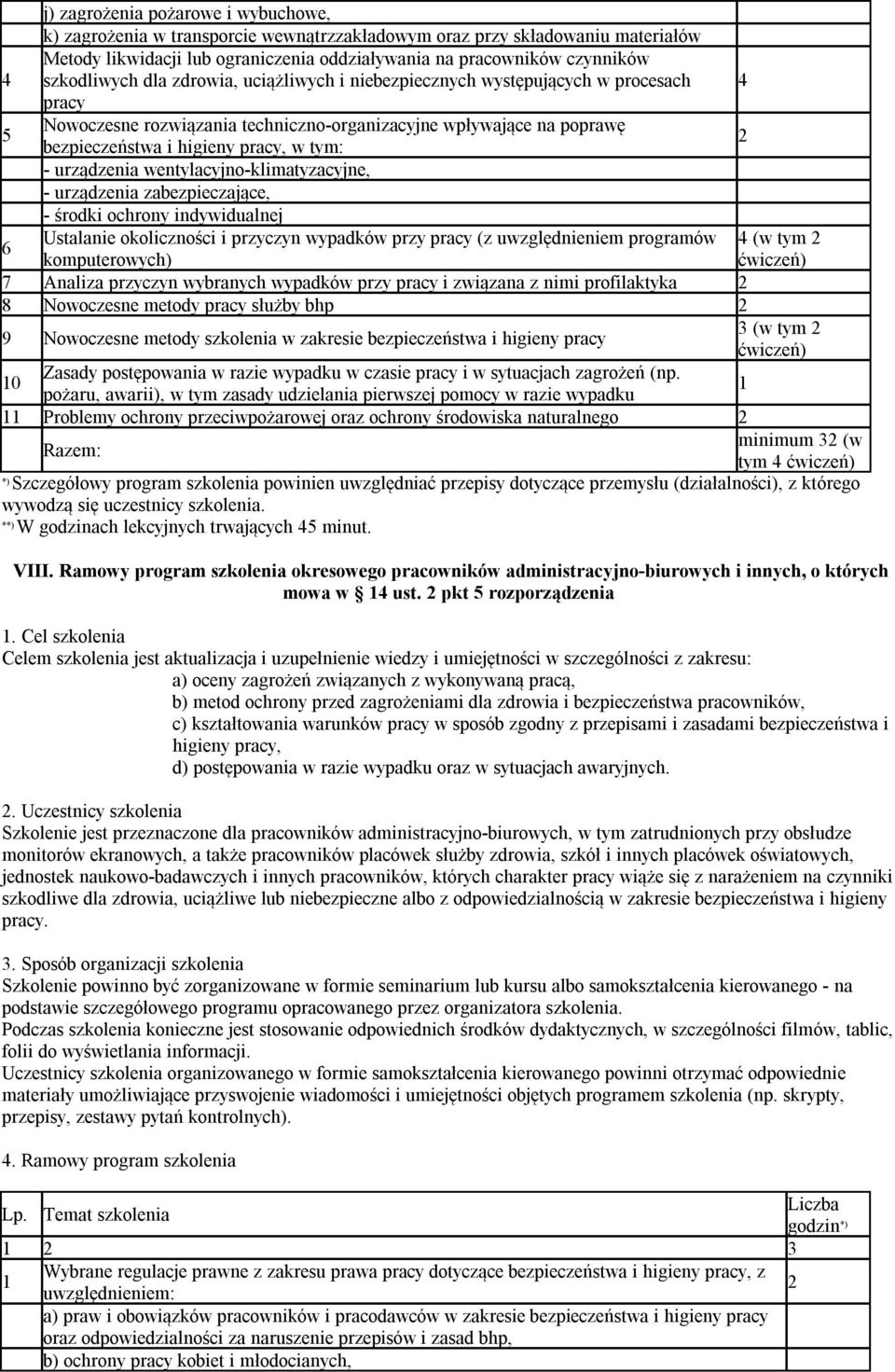 urządzenia wentylacyjno-klimatyzacyjne, - urządzenia zabezpieczające, - środki ochrony indywidualnej 6 Ustalanie okoliczności i przyczyn wypadków przy pracy (z uwzględnieniem programów (w tym
