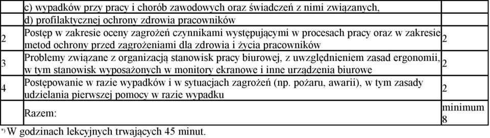 stanowisk pracy biurowej, z uwzględnieniem zasad ergonomii, w tym stanowisk wyposażonych w monitory ekranowe i inne urządzenia biurowe Postępowanie w razie