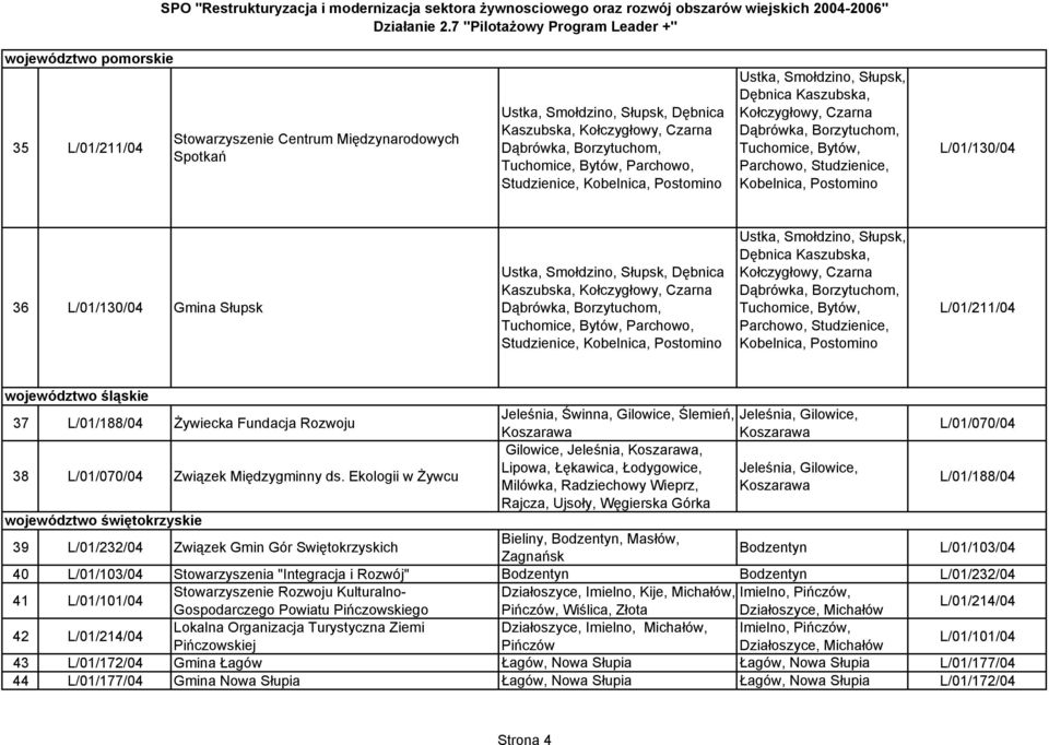Smołdzino, Słupsk, Dębnica Kaszubska, Kołczygłowy, Czarna Tuchomice, Bytów, Parchowo, Studzienice, Kobelnica, Postomino Ustka, Smołdzino, Słupsk, Dębnica Kaszubska, Kołczygłowy, Czarna Tuchomice,