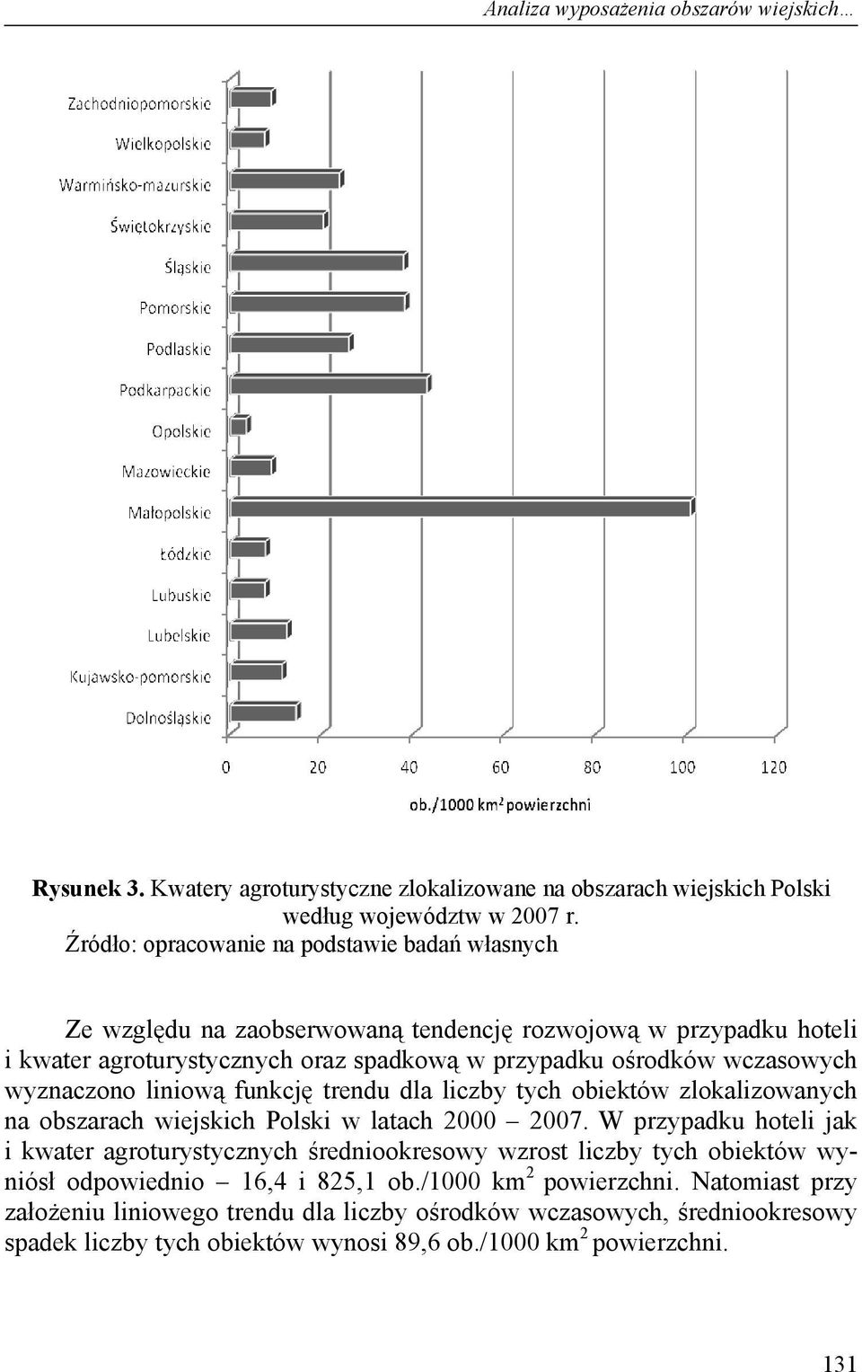 wczasowych wyznaczono liniową funkcję trendu dla liczby tych obiektów zlokalizowanych na obszarach wiejskich Polski w latach 2000 2007.