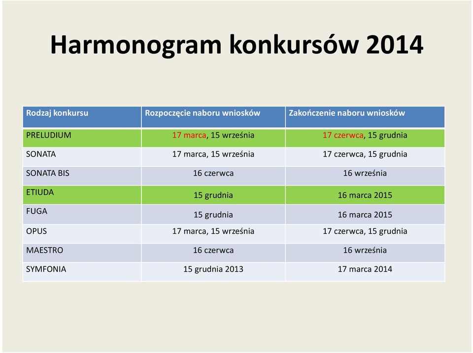 grudnia SONATA BIS 16 czerwca 16 września ETIUDA 15 grudnia 16 marca 2015 FUGA 15 grudnia 16 marca 2015