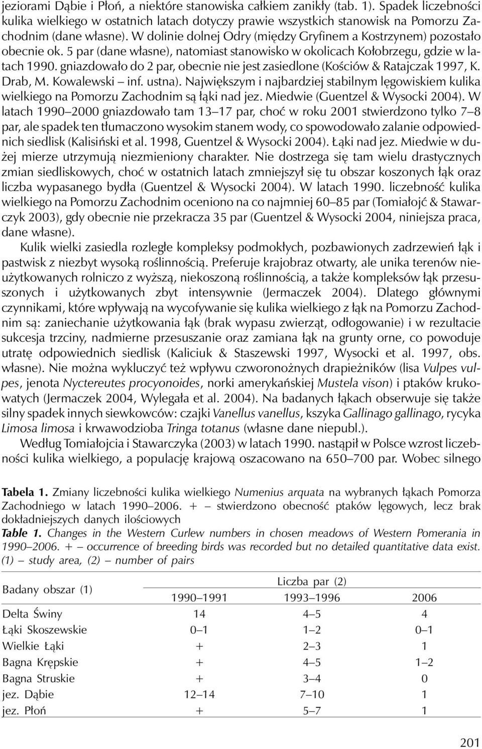 gniazdowało do 2 par, obecnie nie jest zasiedlone (Kościów & Ratajczak 1997, K. Drab, M. Kowalewski inf. ustna).